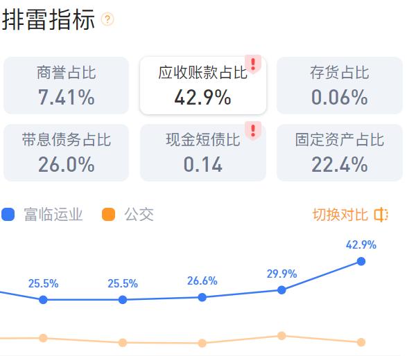 富临运业最新动态，日常小确幸体验
