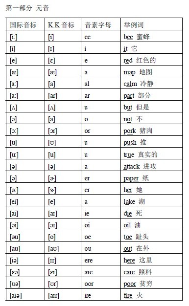 国际音标最新发展概览及趋势分析