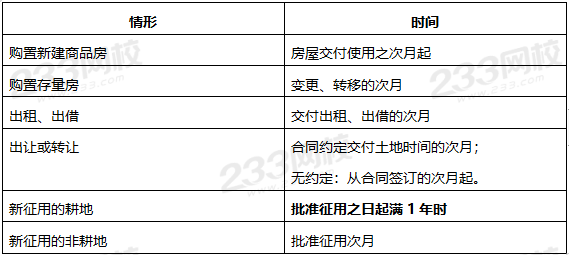 智能土地税管理系统革新之旅，最新土地使用税规定下的科技新星探索