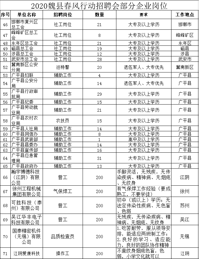 魏县最新招聘信息更新及动态汇总