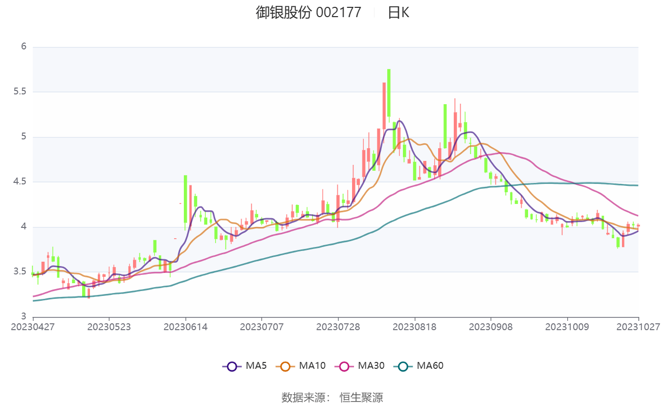 御银股份引领科技革新，开启智能生活新纪元