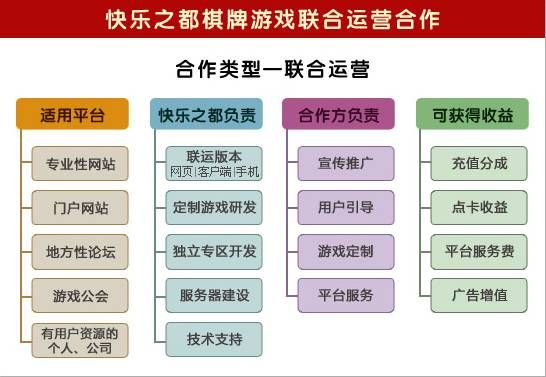 开心棋牌最新版，全新升级的游戏乐趣体验