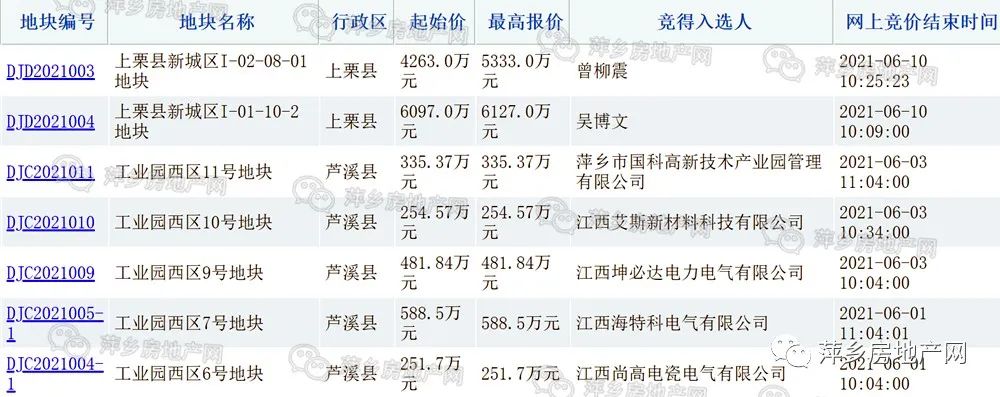 🌟萍乡楼盘最新价格表汇总🌟