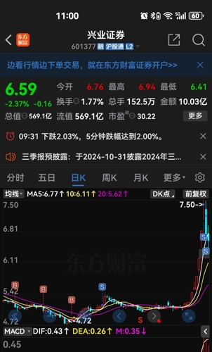 兴业股份最新动态及消息更新📣📈