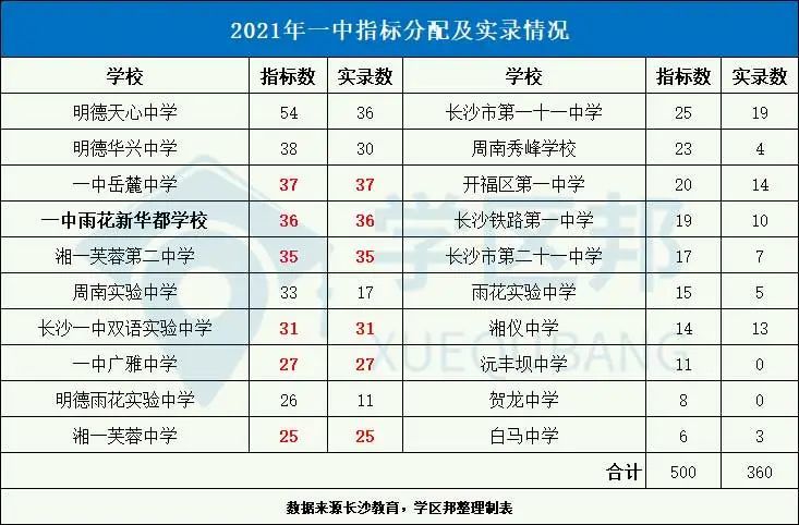 机床铸件 第255页