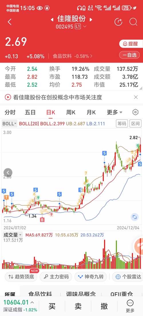 佳隆股份最新动态与消息更新📣📈