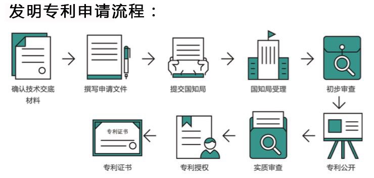 最新专利法及其步骤指南简介