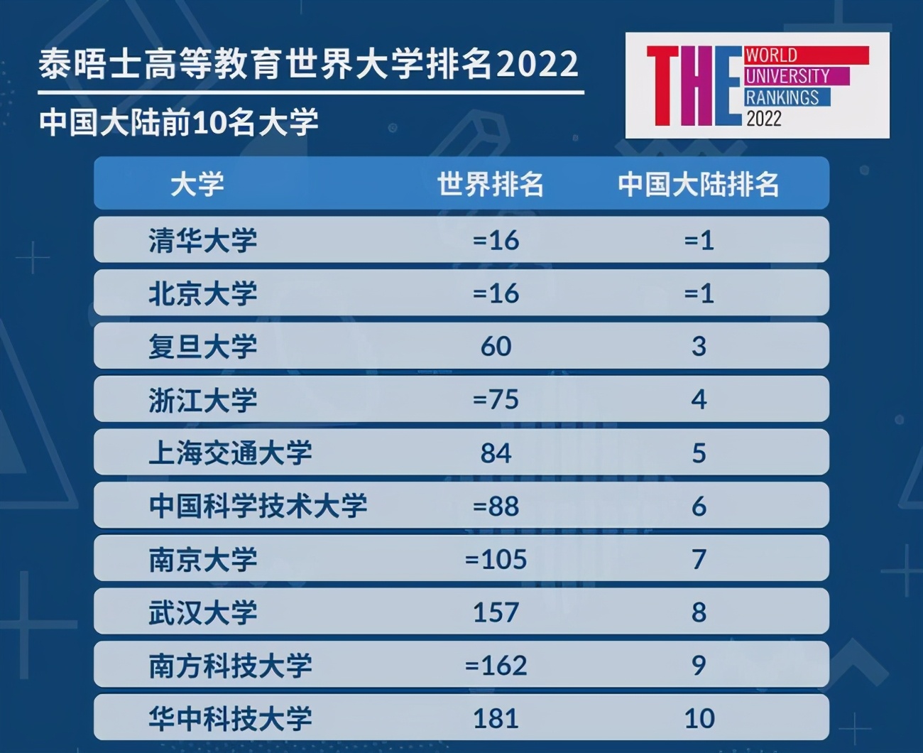世界大学最新排名发布解读与如何利用排名做选择建议