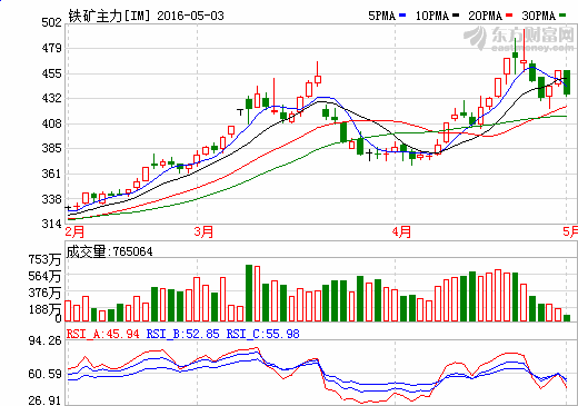 2024新澳门大众开奖结果,数据评估设计_风尚版95.675
