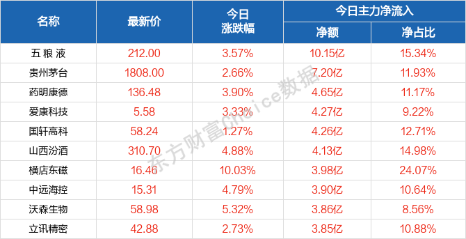 2024澳门天天开好彩大全4,统计材料解释设想_潮流版95.382