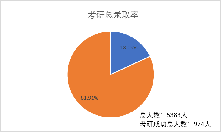2025自主择业涨薪最新消息,电气工程_目击版95.960