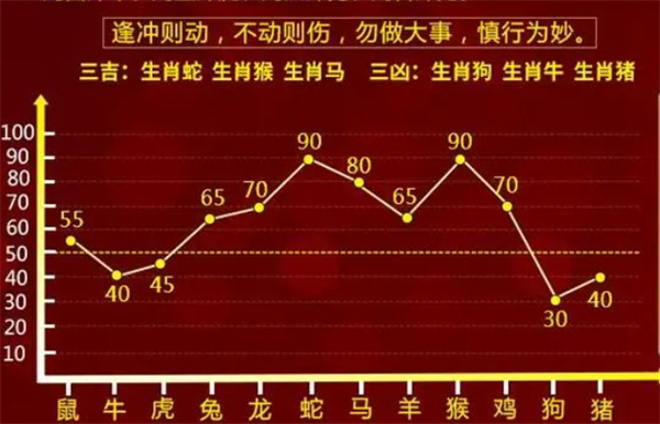 今天晚9点30开正确生肖,科学数据解读分析_商务版95.238