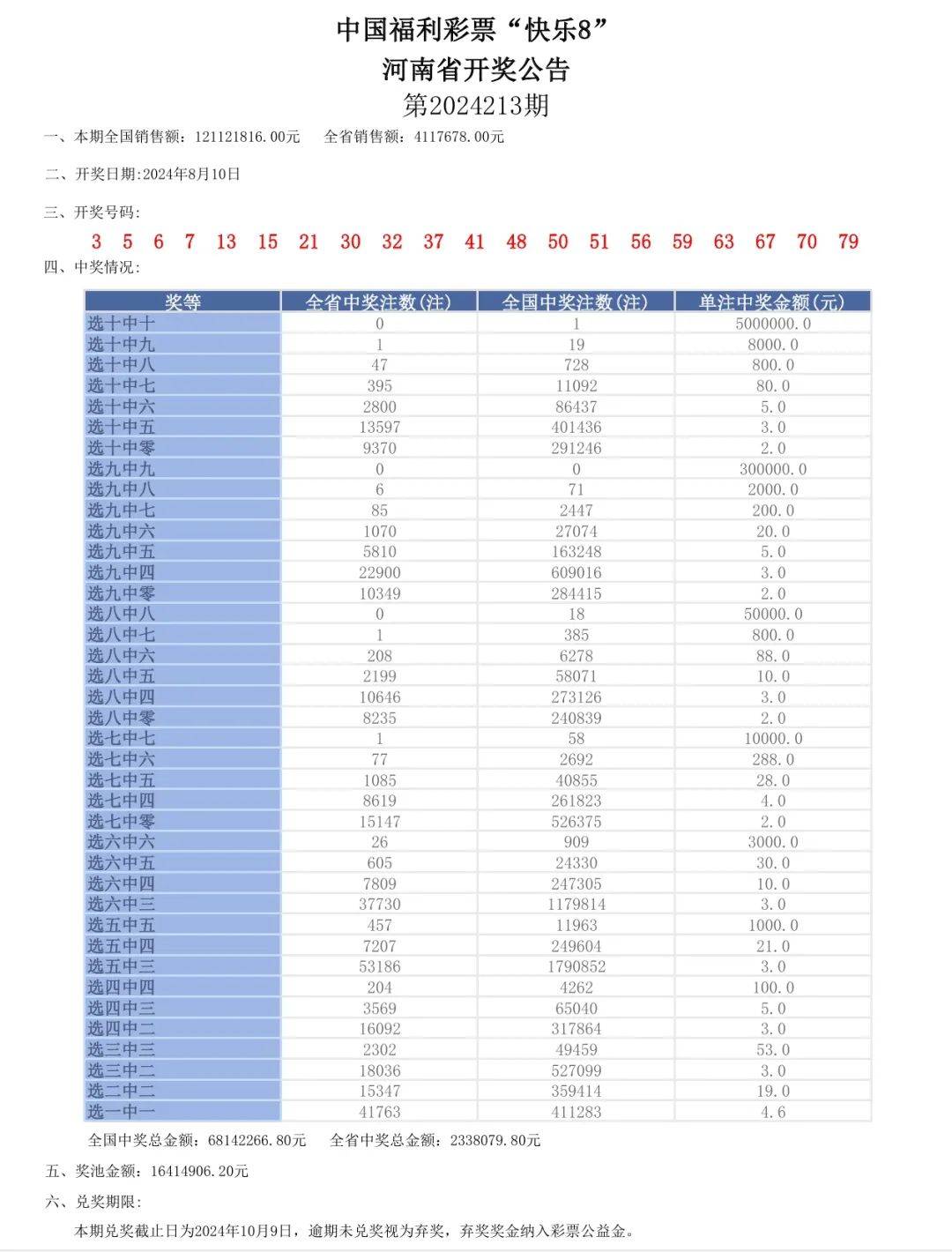 六开彩澳门开奖结果查询2024年0063期开奖号码,数据驱动方案_SE版95.399