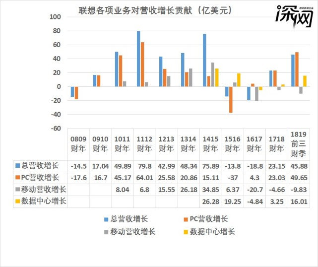 四川长虹重组已成定局,新式数据解释设想_复兴版95.976