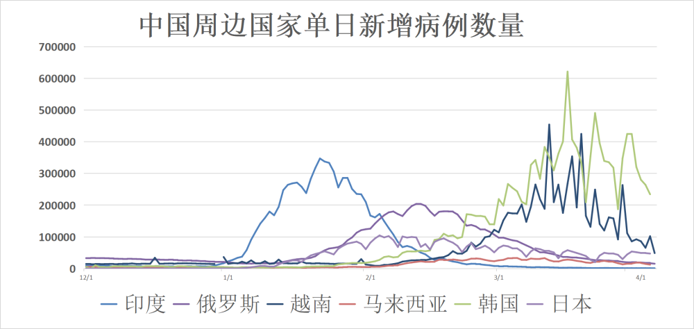 全球最新动态疫情实时更新概况