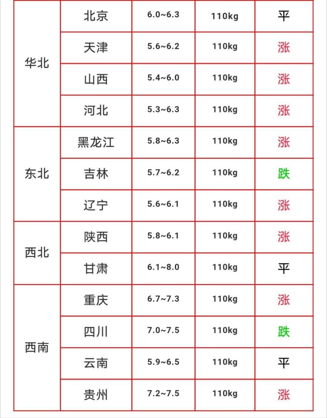 最新养猪市场猪价走势分析与预测，市场趋势及预测报告