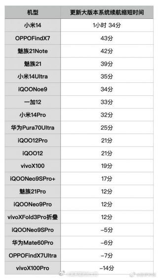 最新系统续航，详细步骤指南与提升续航能力的技巧