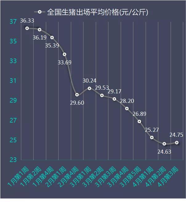 最新猪价及多重因素下的市场走势分析
