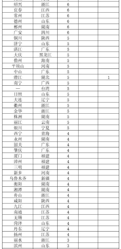最新病毒地图全面解析，你需要知道的一切！