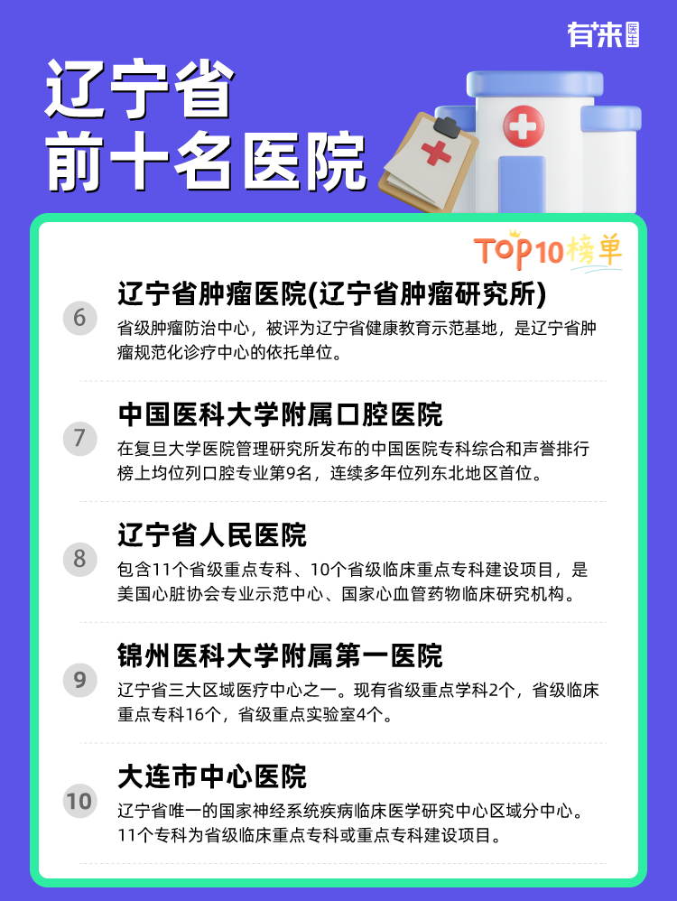 辽宁最新医情详解与指南更新发布