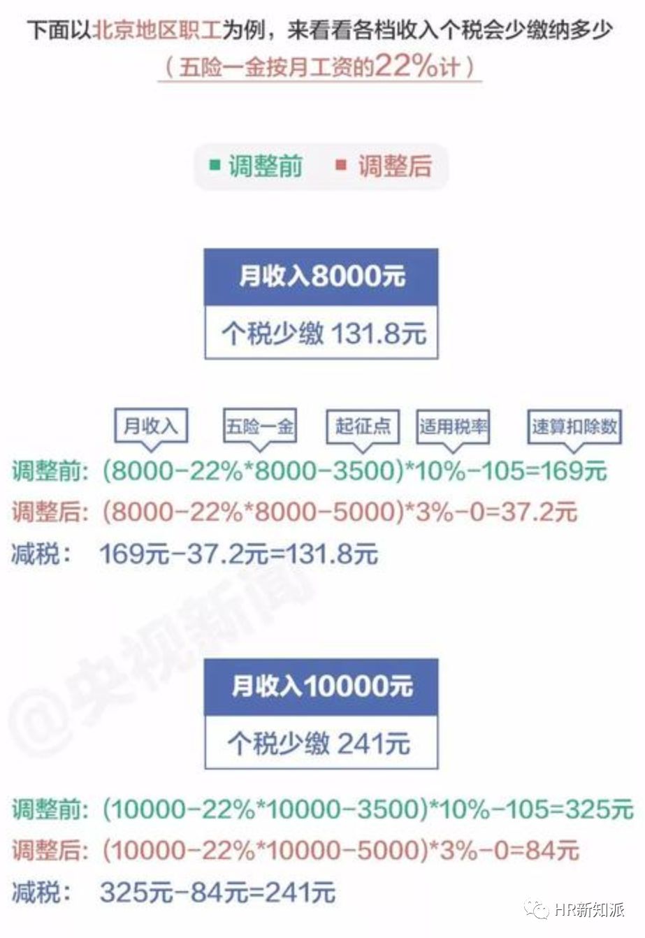 全面解读最新薪资个税政策与应对策略
