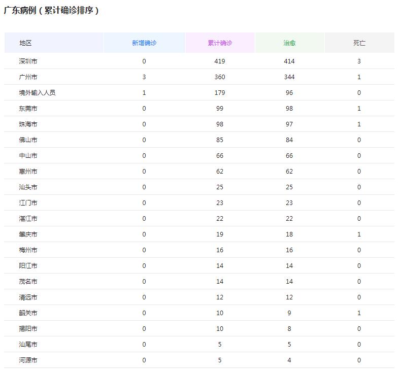 焊接平台 第221页