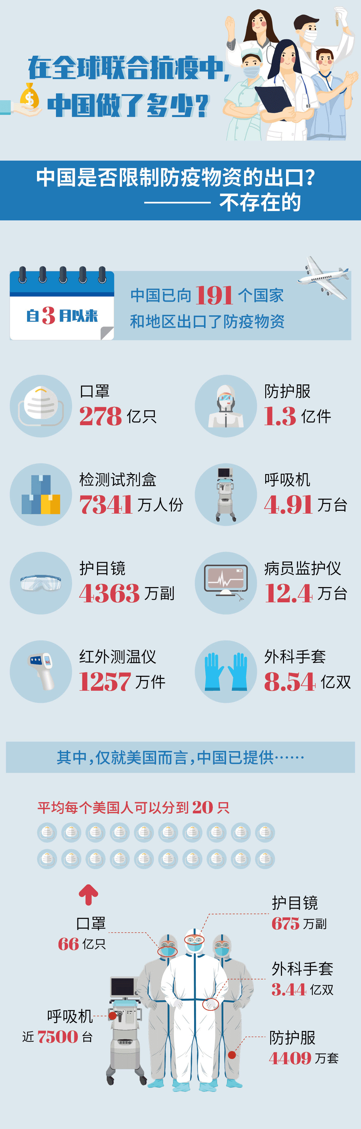 大陆最新疫情及科技产品概述