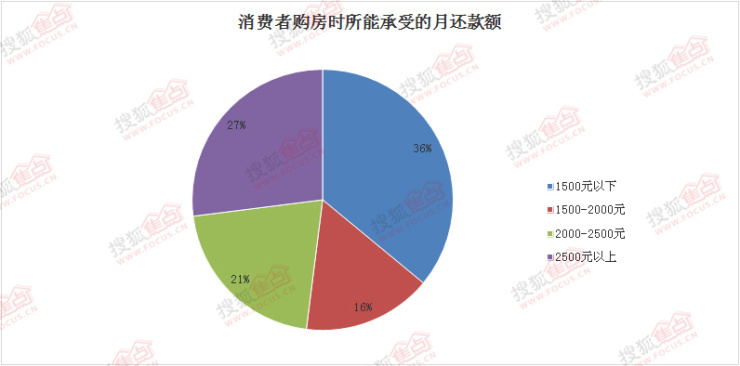 最新房屋销售趋势分析，市场热点、购房指南一网打尽！