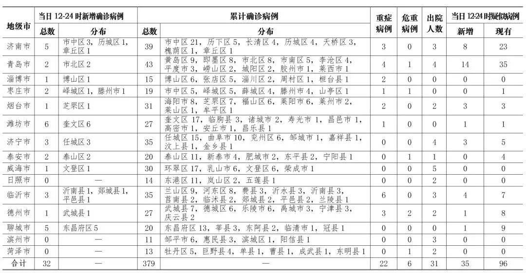 疫情病例最新统计详解，最新数据与步骤指南