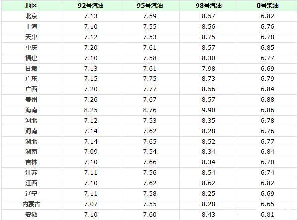 最新油价调控信息解析及动态更新报告
