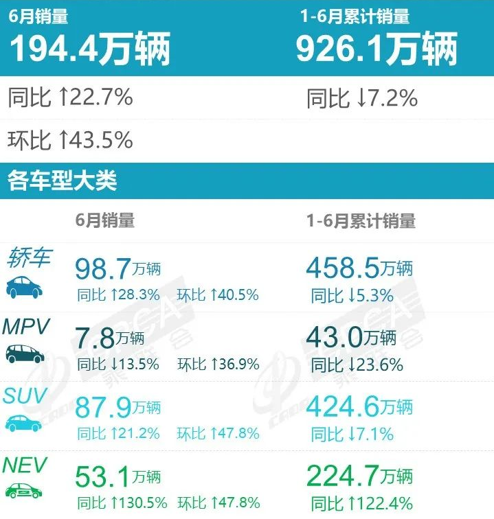 最新热门车型销量大揭秘🚗