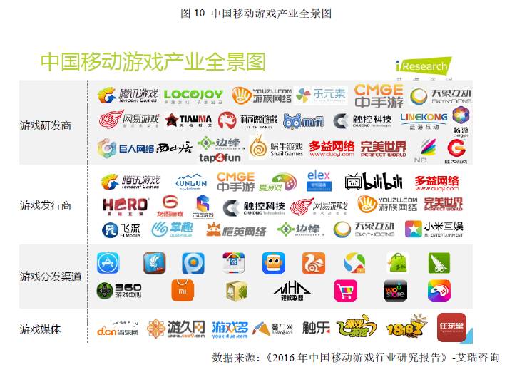 最新游戏观点探析，全方位解析最新游戏趋势与体验