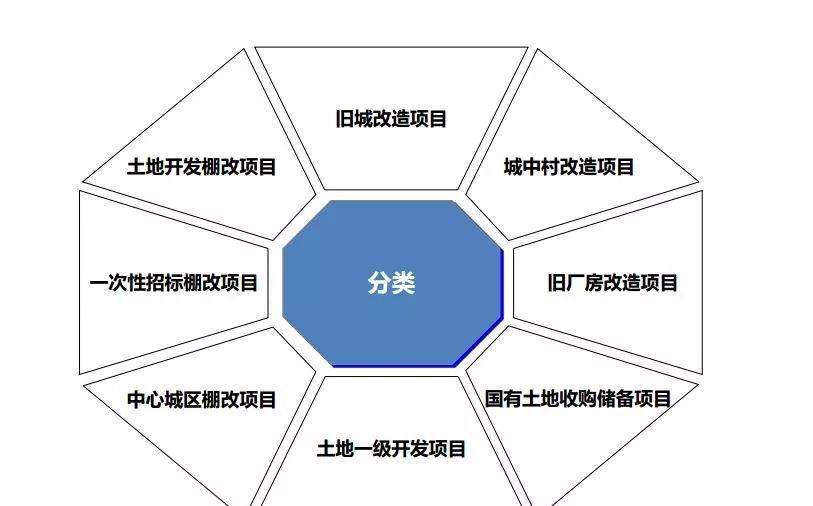 崇州最新项目深度解读，多维度分析与观点阐述