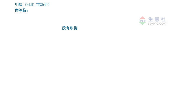 甲醇市场最新报价概览与动态分析