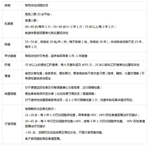 时代背景下的重要里程碑，征兵最新体检标准实施