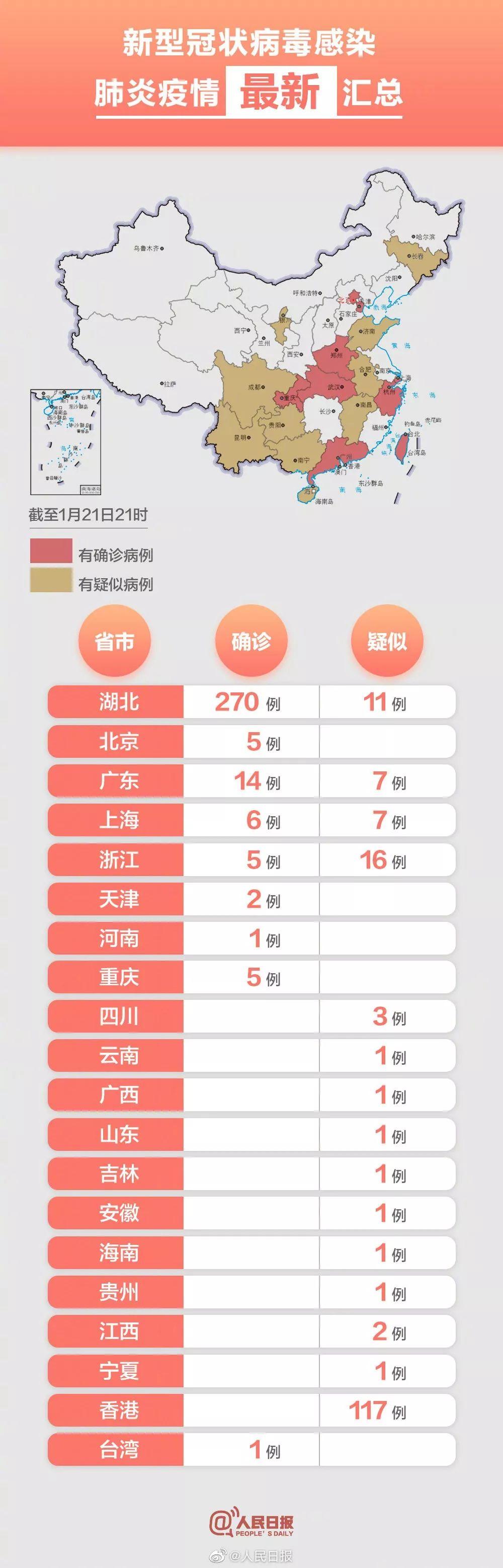 最新病毒分布详解，初学者与进阶用户的分步指南