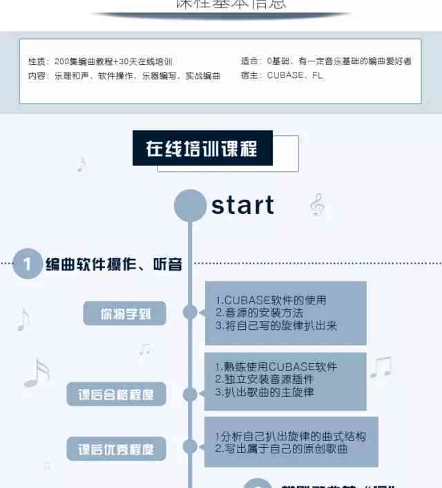最新歌曲CT制作指南，从初学者到进阶用户的制作步骤
