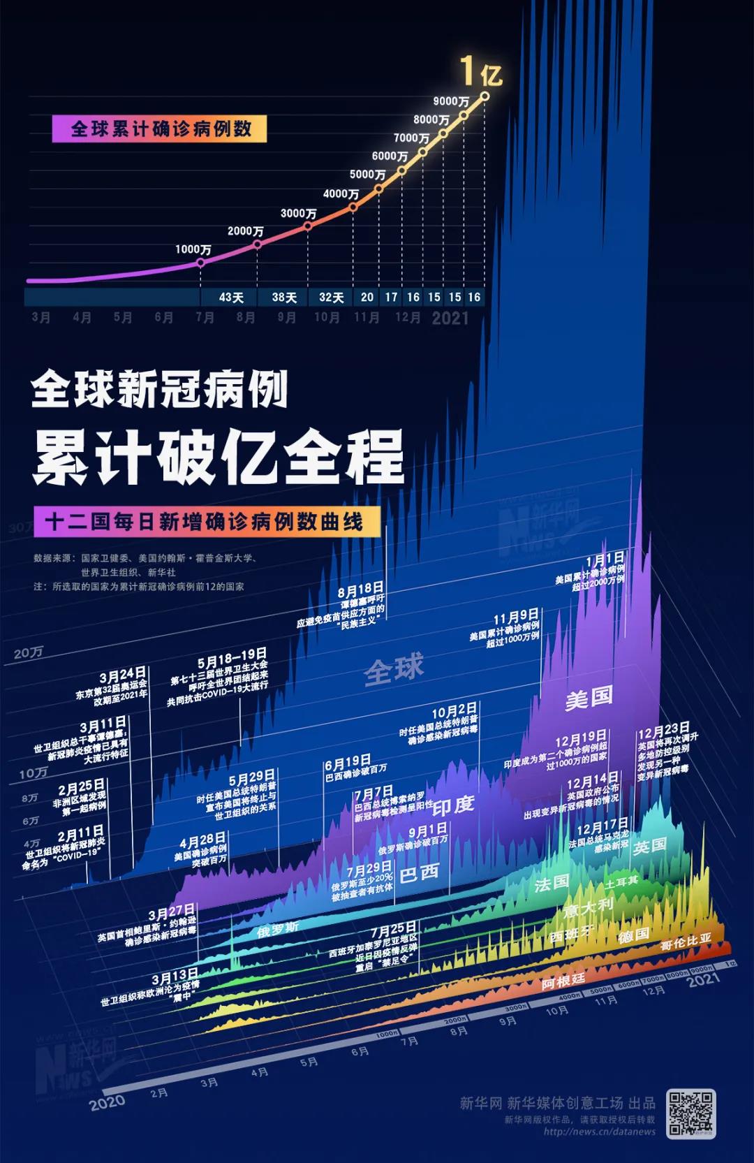 全球肺炎最新数据概况