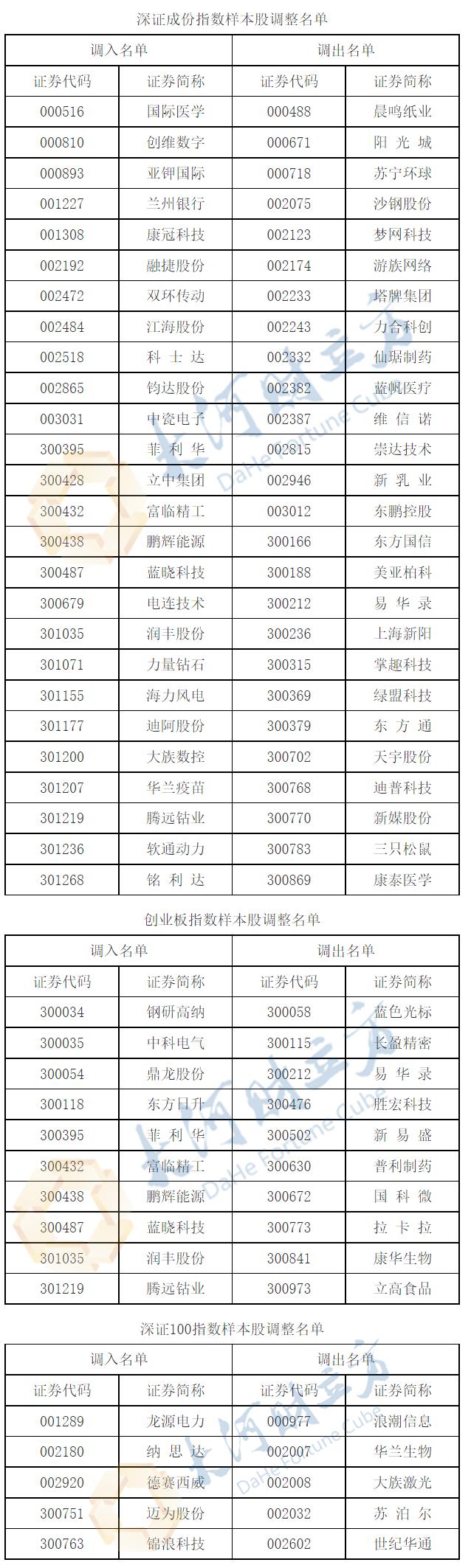 最新航班表，启程飞翔，自信成就梦想之旅