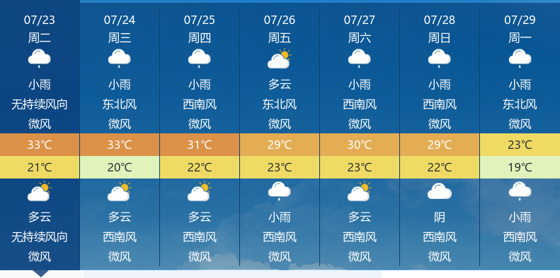 栾川今日最新天气预报，获取指南及详细预测