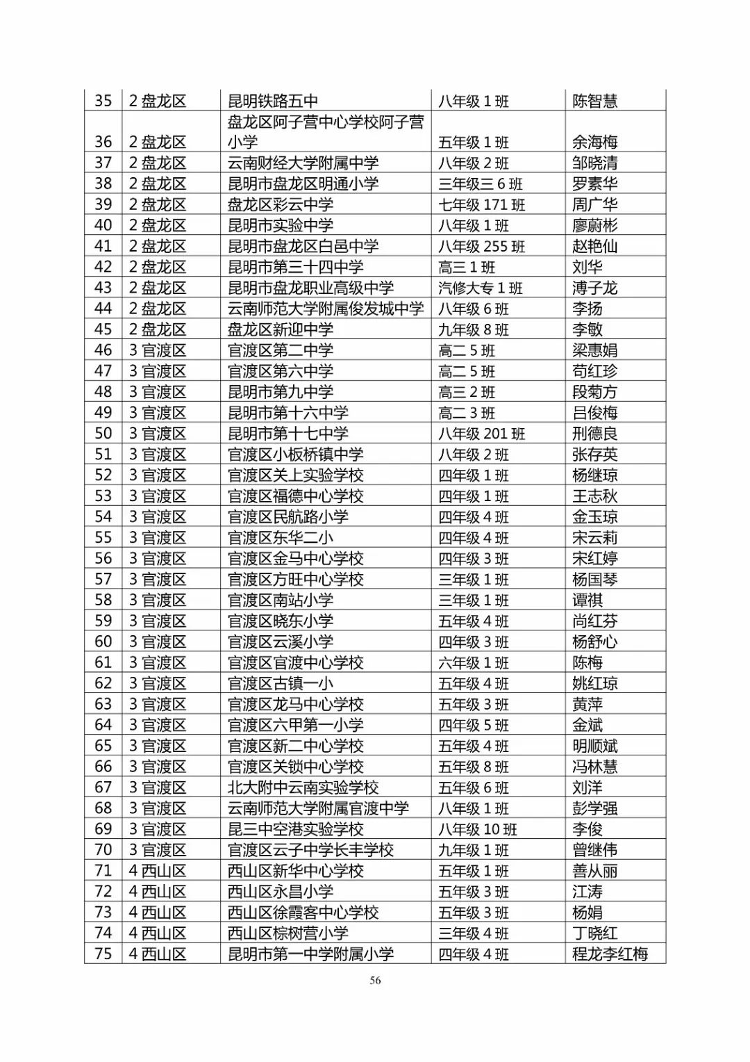 昆明市最新干部公示名单揭晓