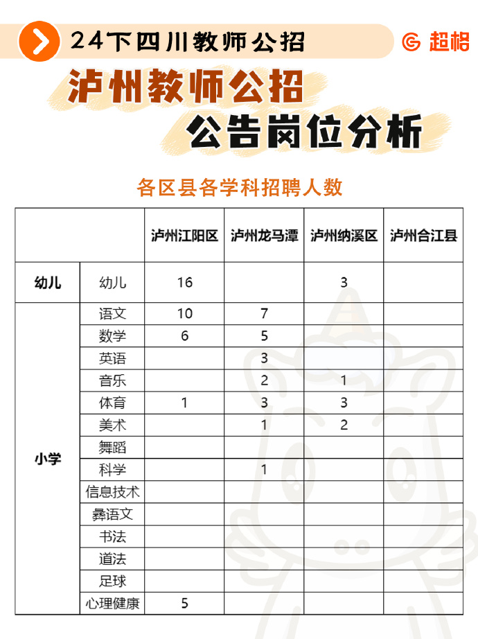 泸州最新招聘信息网站，求职步骤指南及招聘动态更新通知