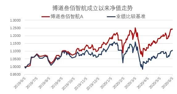 财富基实兑付最新动态，变化带来自信与成就感的旅程揭秘