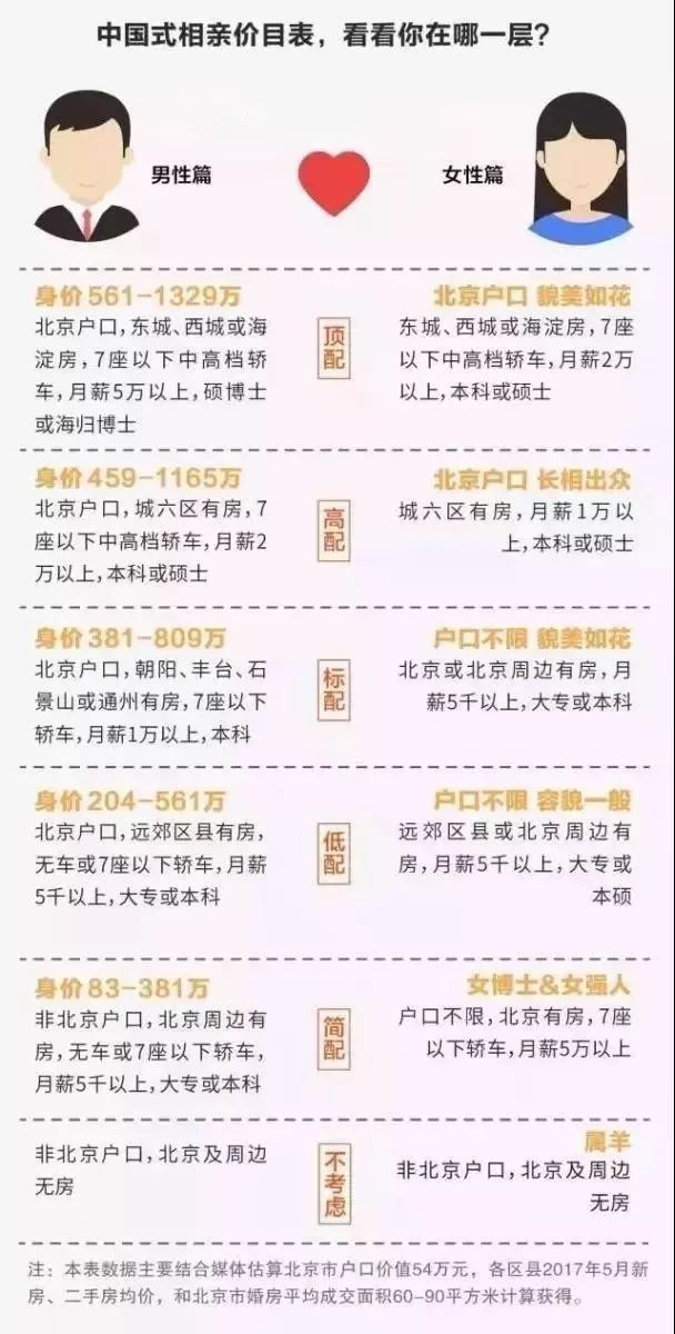 科技重塑婚恋新纪元，最新娶媳妇价格表解析