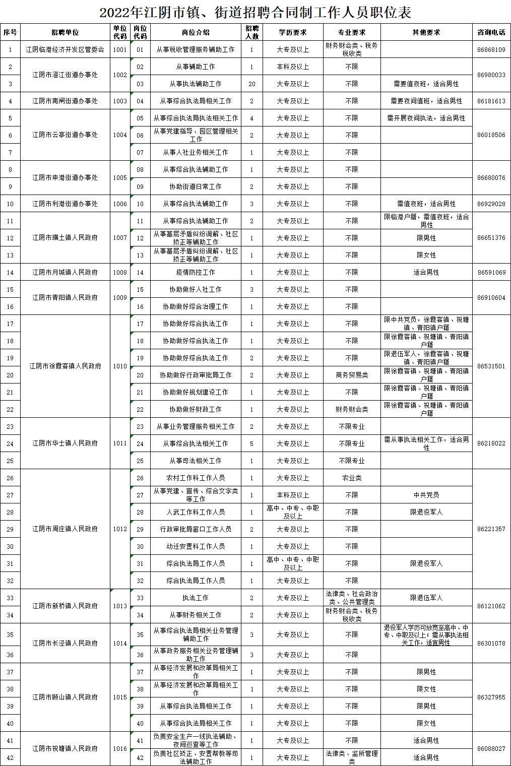 江阴纺纱厂最新日常招聘启事