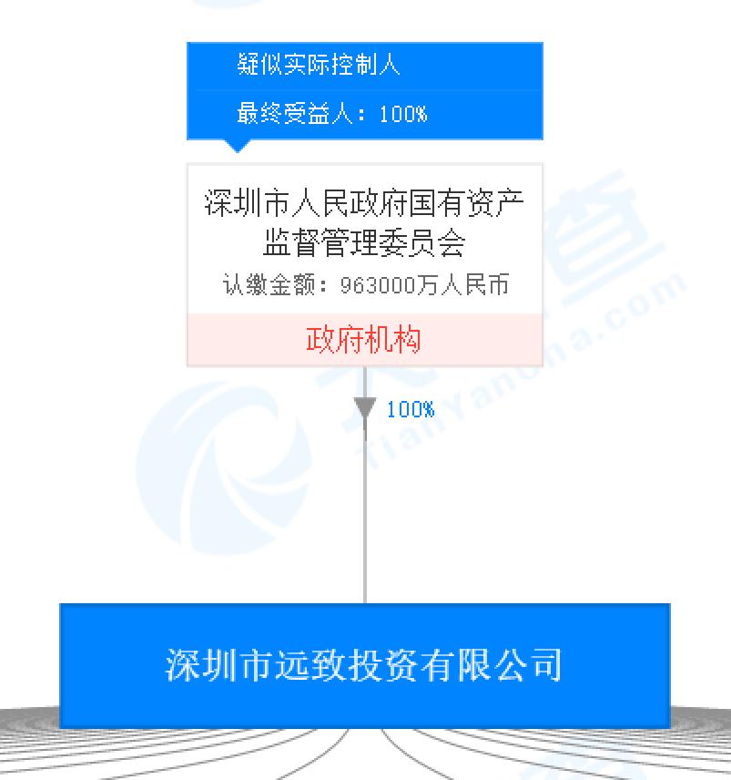 深南电A最新动态概况