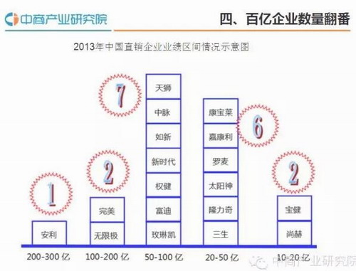 2016年最新直销排行榜深度解析