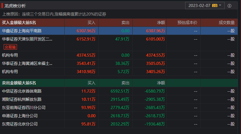机床铸件 第137页