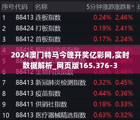 2025年澳门特马今晚,详细数据解读_变革版57.579
