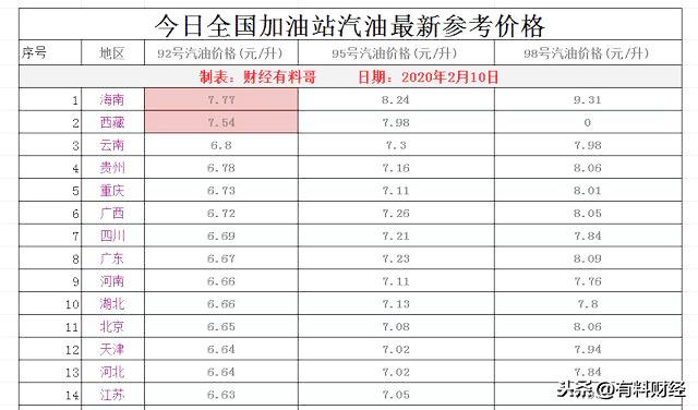 新疆最新油价及其背后的温馨故事
